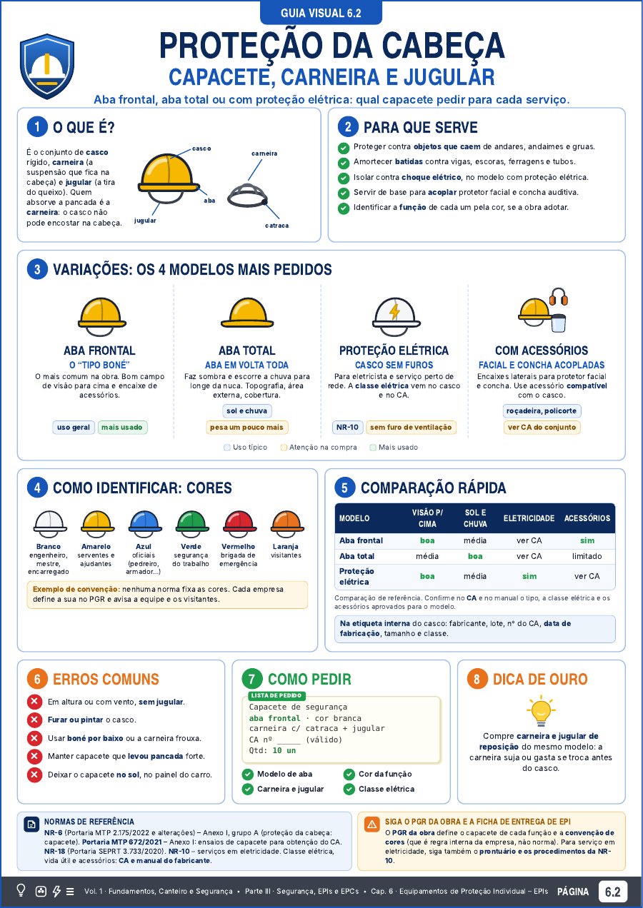 Exemplo do Vol. 1: página 6.2 · Proteção da cabeça