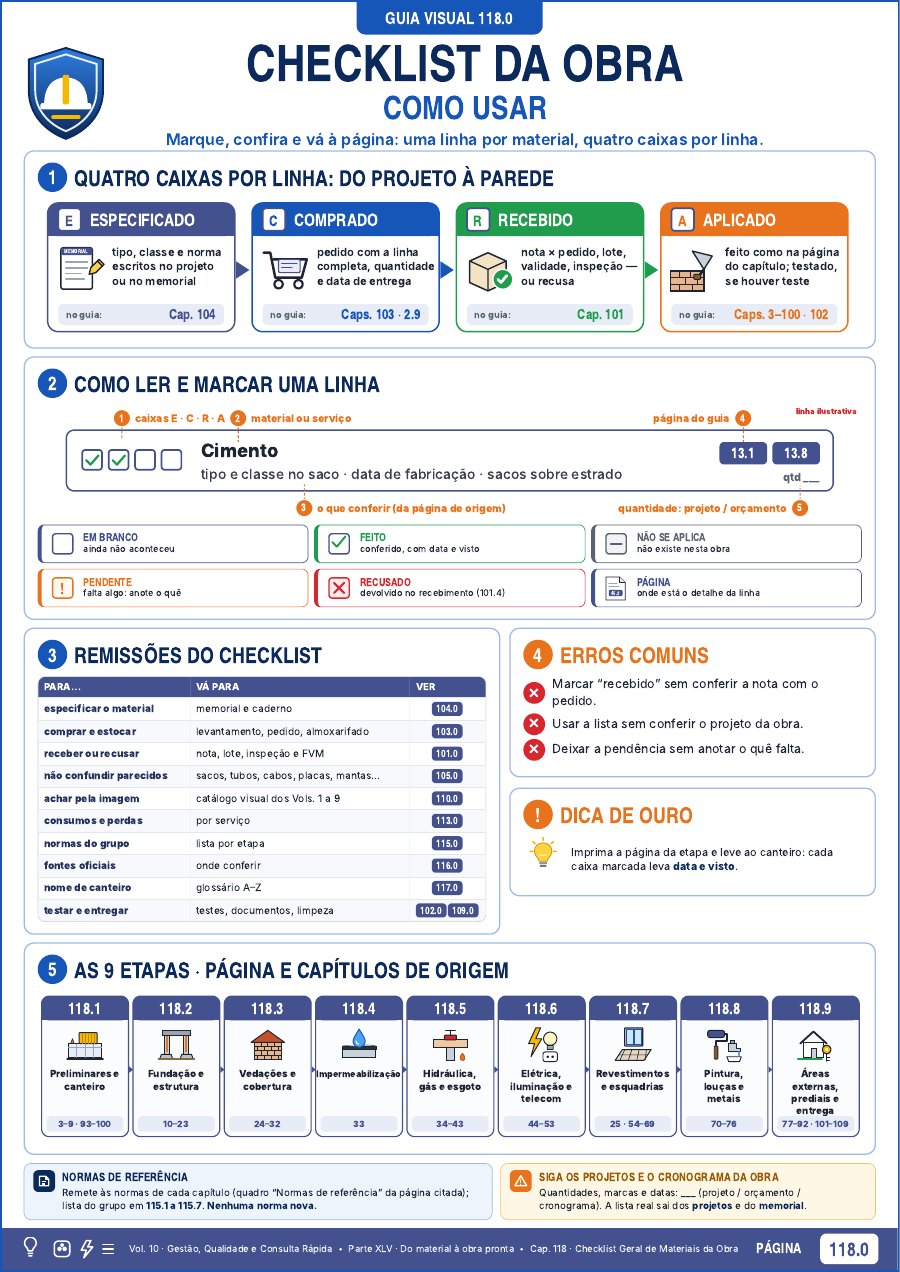 Página 118.0 do guia: como usar o checklist da obra
