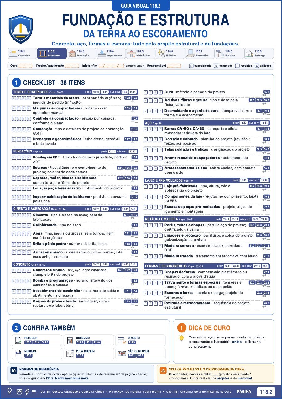 Exemplo do Vol. 10: página 118.2 · Checklist de fundação e estrutura