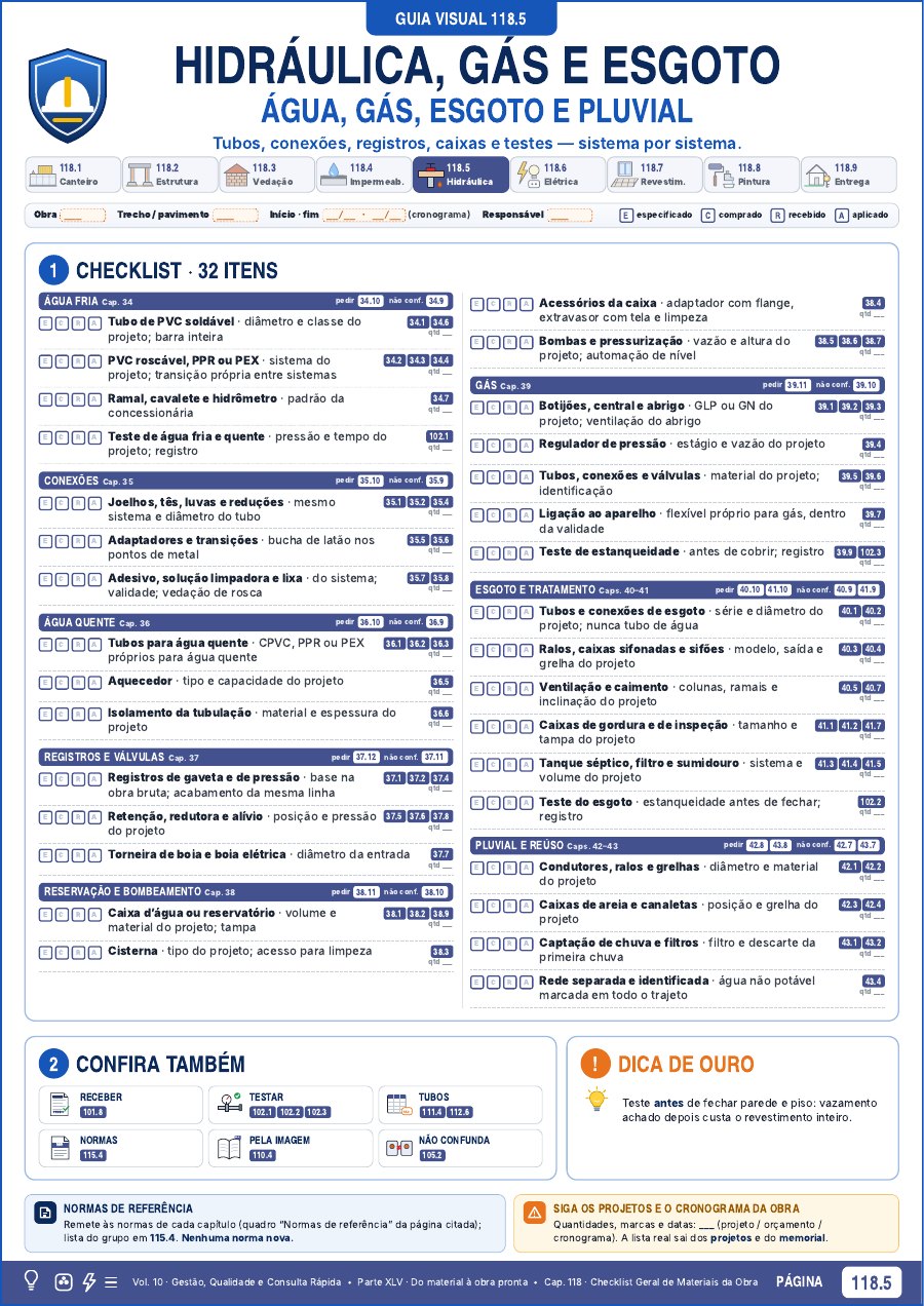 Página 118.5 do guia: checklist de hidráulica, gás e esgoto