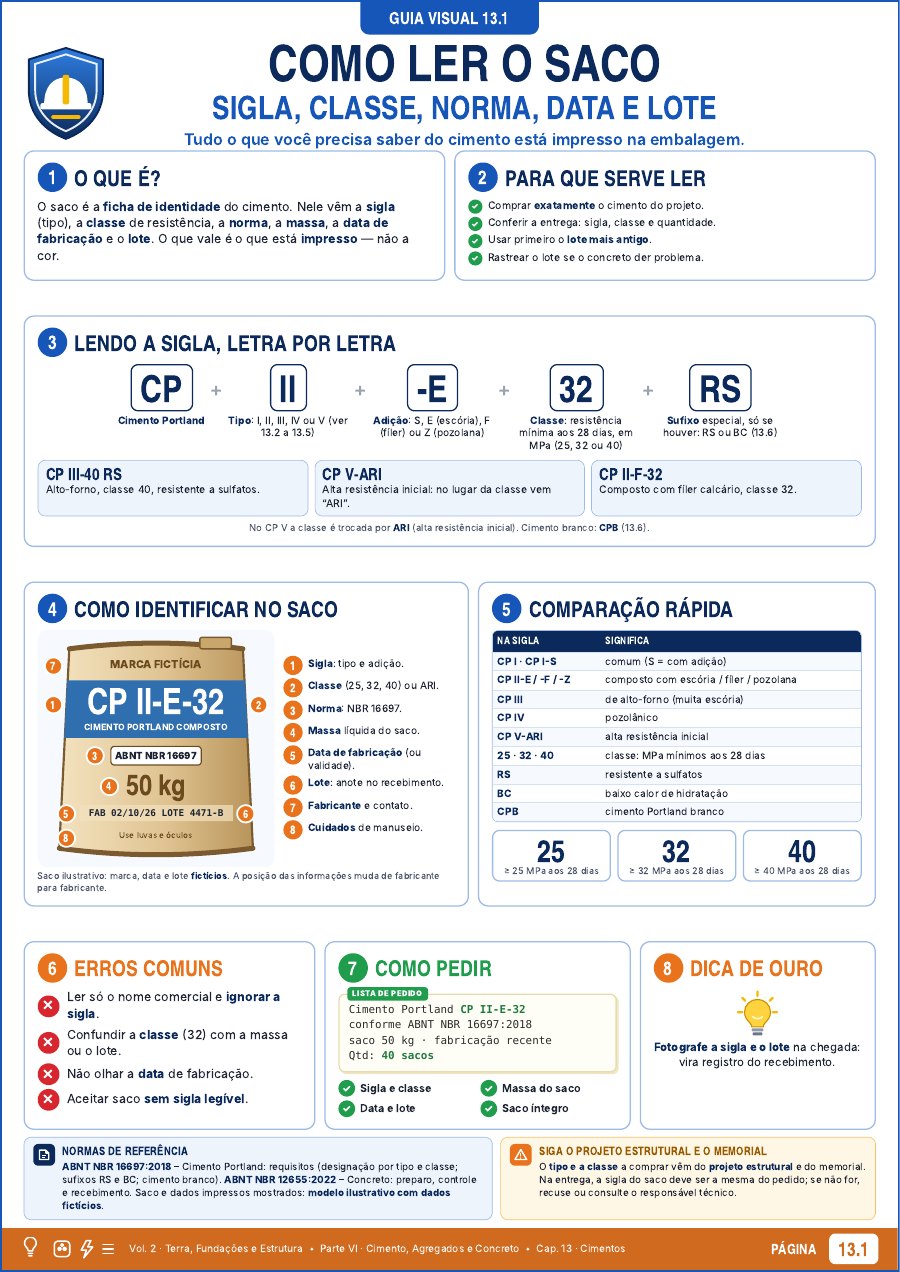 Exemplo do Vol. 2: página 13.1 · Como ler o saco de cimento