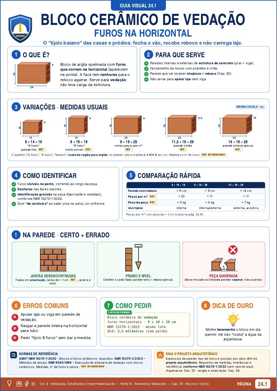 Exemplo do Vol. 3: página 24.1 · Bloco cerâmico de vedação