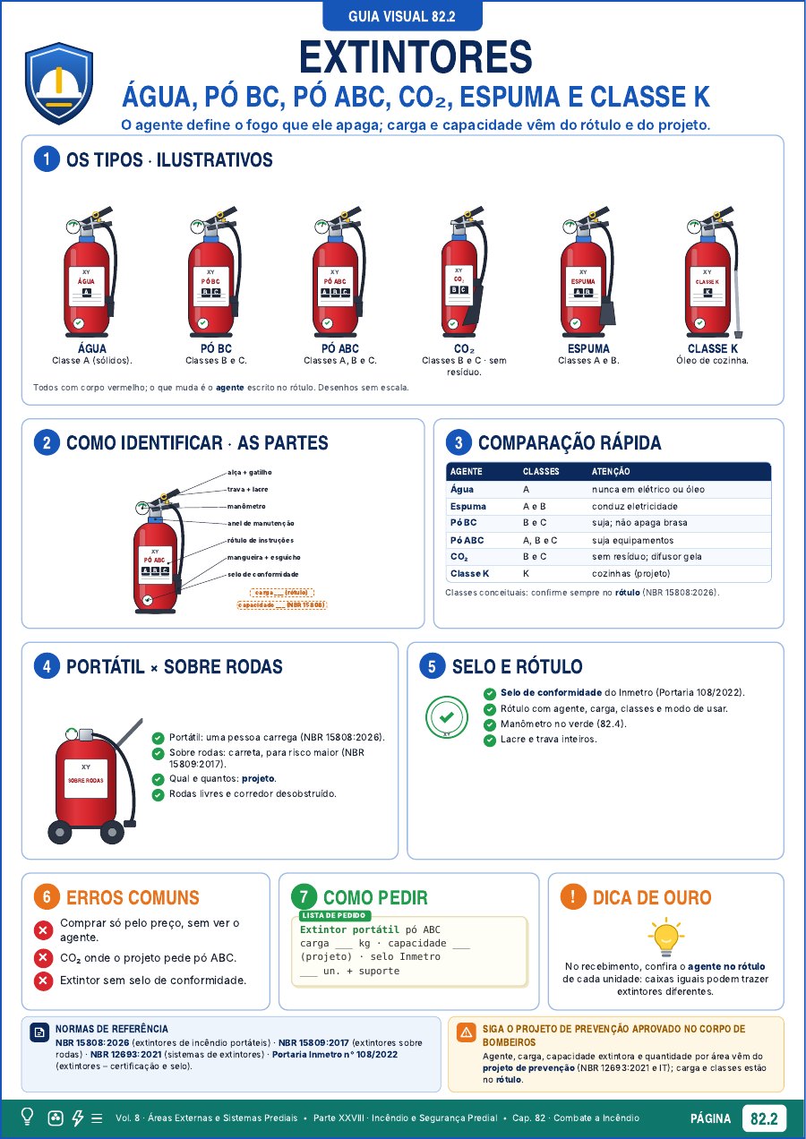 Exemplo do Vol. 8: página 82.2 · Extintores