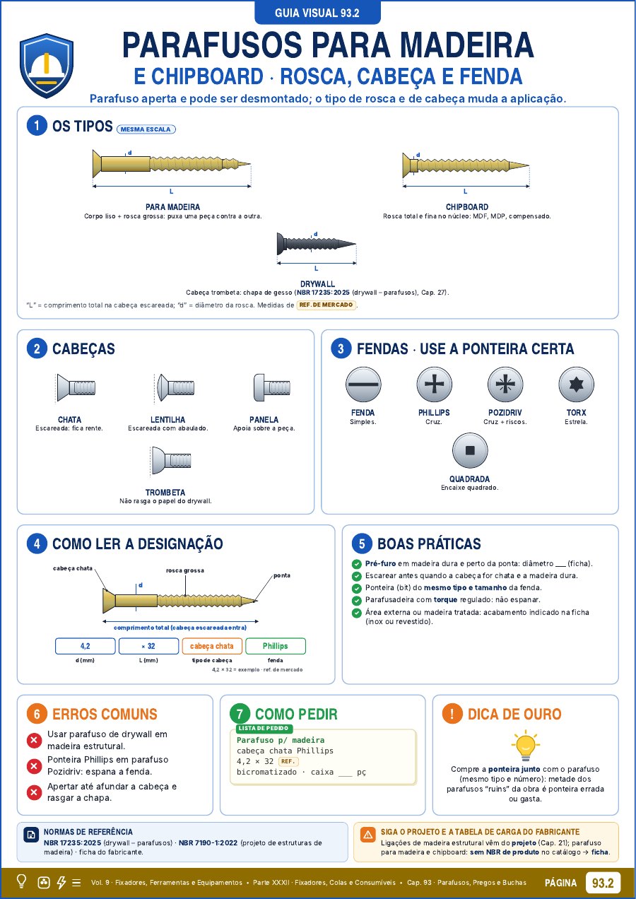 Exemplo do Vol. 9: página 93.2 · Parafusos para madeira